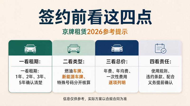 2026年燃油车牌租赁市场分析