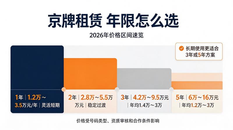 2026年新能源车牌新政策