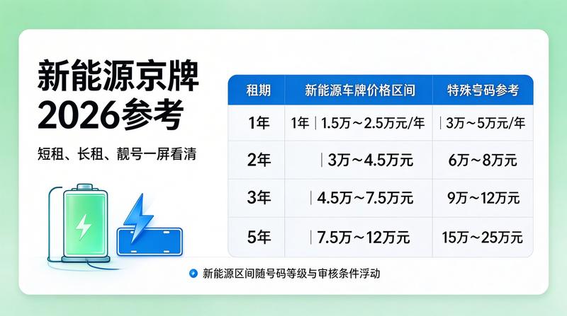 京牌业务咨询现场